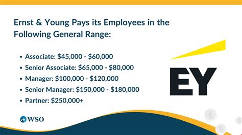 Cracking the Code: An Ultimate Guide to Ernst & Young (EY) Consultant Salaries, Career Paths, and Getting Hired in 2024