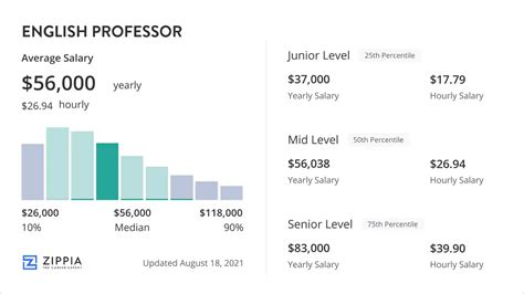 Unlocking Your Earning Potential: A Deep Dive into ESL Professor Salaries