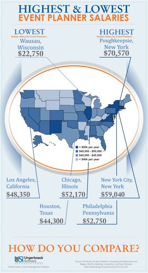 Decoding the Dough: A Deep Dive into Event Coordinator Salaries