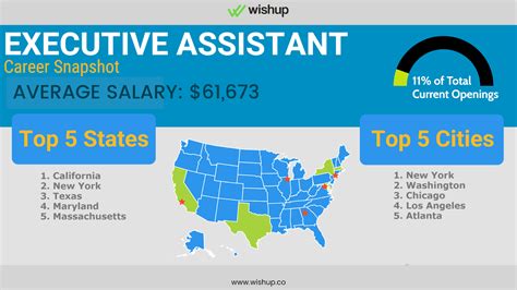 Executive Administrative Assistant Salary: A Comprehensive Guide for 2024