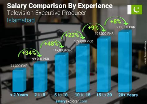 Unpacking the Executive Producer Salary: A Guide to Your Earning Potential