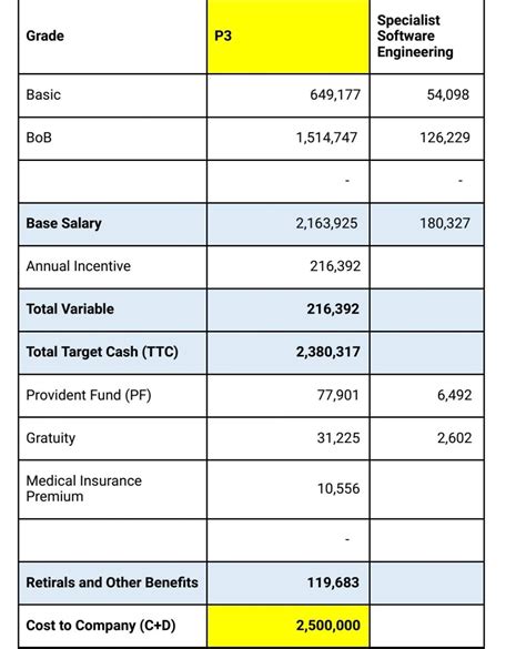 Ey Senior Consultant Salary