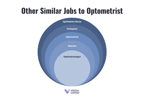 Uncovering the Earnings: A Deep Dive into an Eye Doctor's Salary