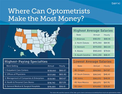 Decoding the Eye Surgeon Salary in 2024: An Ultimate Guide to a Career in Ophthalmology