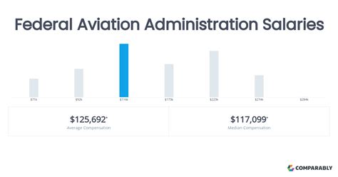 Decoding the Aviation Administrator Salary: A Guide for Aspiring Professionals