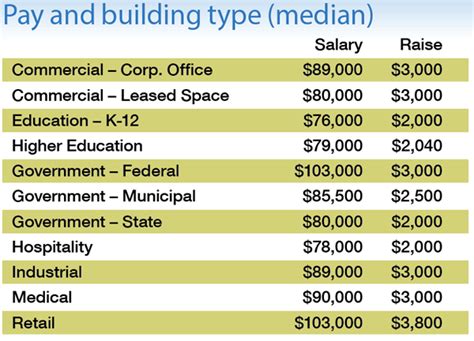Facility Manager Salary: An In-Depth Guide to Your Earning Potential