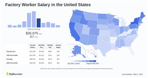 The Ultimate 2024 Guide to Factory Worker Salary & Career Paths