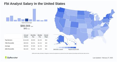 Decoding the FBI Analyst Salary: The Ultimate 2024 Guide to Pay, Careers, and Getting Hired