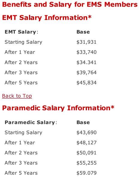 The Ultimate Guide to an FDNY Paramedic Salary: Earnings, Benefits, and Career Progression in 2024