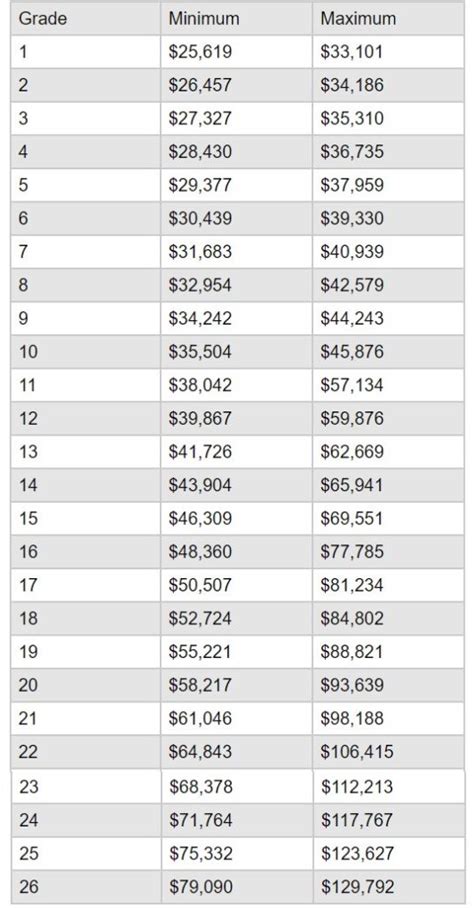 Decoding the Federal Clerkship Salary: A 2024 Guide for Aspiring Law Professionals