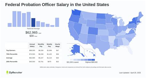 Federal Probation Officer Salary: A Comprehensive Guide for 2024