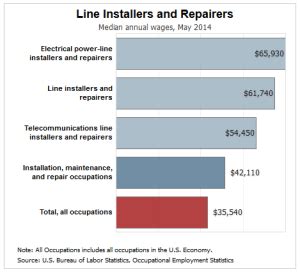 Fiber Optic Installer Salary: A 2024 Guide to Your Earning Potential