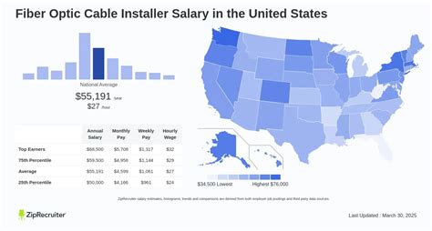 Fibre Optic Installer Salary: A 2024 Guide to Your Earning Potential