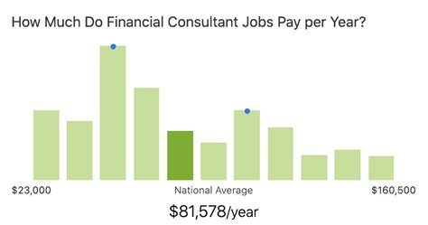 Unlocking Your Earning Potential: A Deep Dive into Fidelity Investments Financial Consultant Salaries