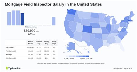 The Ultimate Guide to Field Inspector Salary: Earnings, Outlook, and Your Path to Success