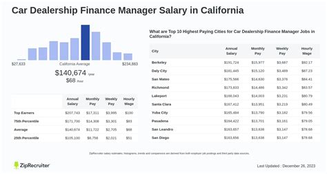 The Ultimate Guide to a Finance Manager Car Dealership Salary: Earnings, Outlook, and Career Path