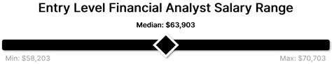 Decoding the Entry-Level Financial Analyst Salary: Your 2024 Guide