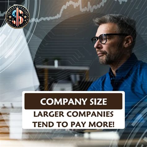 Decoding the Financial Analyst Salary in NYC: A 2024 Guide