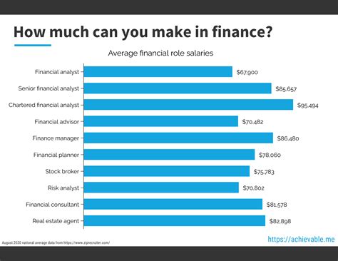 Demystifying the Financial Consultant Salary at Fidelity: A 2024 Analysis
