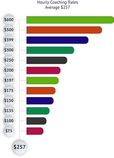 The Ultimate Guide to Financial Counselor Salaries: Your Path to a Fulfilling and Lucrative Career