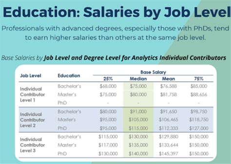 Cracking the Code: The Ultimate Guide to Financial Data Analyst Salary and Career Paths for 2024