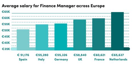 The Ultimate Guide to a Financial Director Salary: Earnings, Outlook, and Your Path to the Top