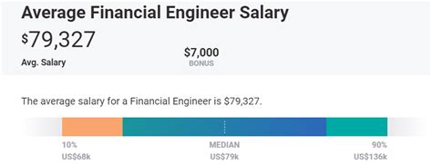Cracking the Code: Understanding the Financial Engineering Salary in 2024