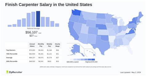 The Ultimate 2024 Finish Carpenter Salary Guide: How Much Can You Really Earn?