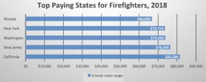 Unlocking Your Earning Potential: A Deep Dive into the Fire Captain Salary