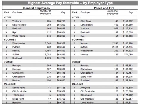 Decoding the FDNY Salary: A Comprehensive Guide for Aspiring Firefighters