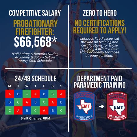 Decoding the Fire Paramedic Salary: A 2024 Guide to Earnings and Career Growth