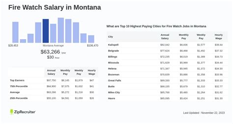 Understanding the Fire Watch Salary: A Comprehensive Guide for 2024