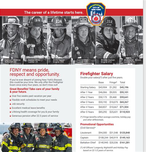 Decoding the Firefighter and EMT Salary: A Comprehensive Guide for 2024