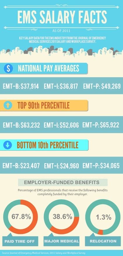 Decoding Your Earning Potential: A Deep Dive into Firefighter and Paramedic Salaries