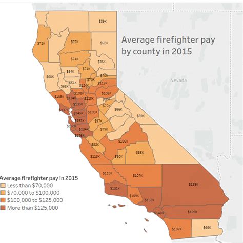 Decoding the Firefighter Salary in California: A 2024 Earnings Guide