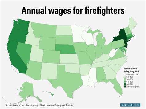 Decoding the Firefighter Salary in California: A Comprehensive Guide for 2024