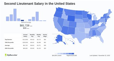 The Ultimate Guide to a Fireman Lieutenant Salary and Career Path: Earnings, Advancement, and How to Lead the Line