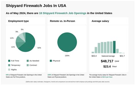 The Ultimate Guide to a Fire Watch Job & Salary: Earnings, Duties, and Your Career Path