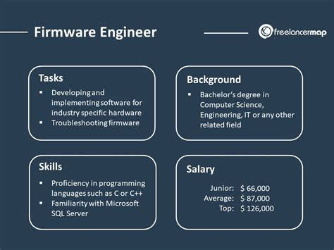 The Ultimate Guide to Firmware Engineer Salary: Your 2024 Blueprint for a High-Earning Career in Tech