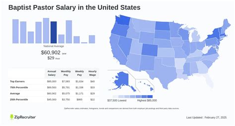First Baptist Dallas Pastor Salary