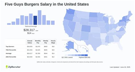 A Comprehensive Guide to Five Guys Salaries in 2024