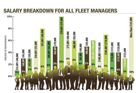 Unlocking Your Earning Potential: A Deep Dive into Fleet Manager Salaries