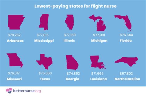 Flying High: A Deep Dive into Flight Nurse Salary and Earning Potential