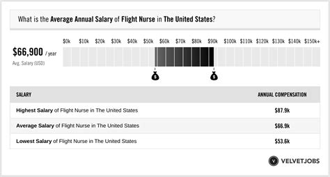 Flight Rn Salary
