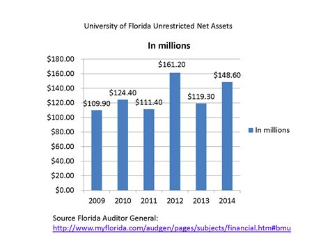 Florida Faculty Salaries: A Comprehensive Guide for 2024