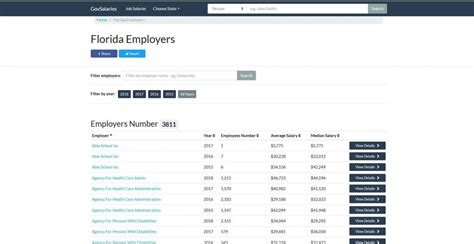 The Ultimate Guide to Florida Government Salaries: Unlocking Your Career in Public Service