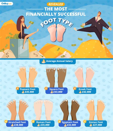 The Ultimate Guide to a Foot Model Salary: Earnings, Outlook, and How to Step Into the Industry