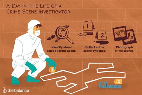 Decoding the Forensic Criminologist Salary: The Ultimate 2024 Guide to Earnings, Career Path, and Growth