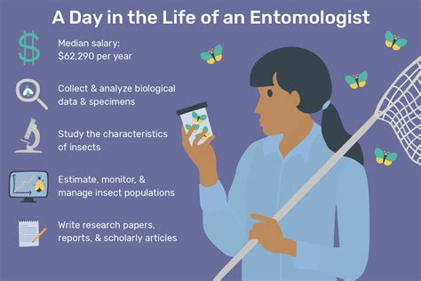 The Ultimate Guide to a Forensic Entomologist Salary: A 2024 Deep Dive into Earnings, Career Path, and Future Outlook