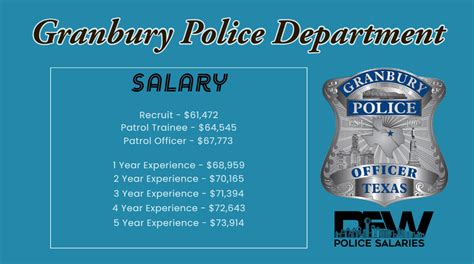 Fort Worth PD Salary: A Comprehensive Guide for 2024